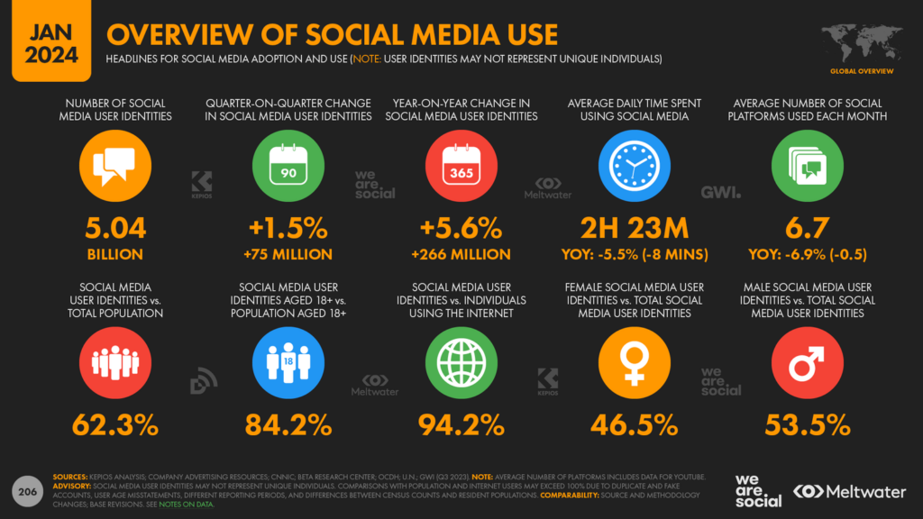 dotLinkers - IT Recruitment Agency | How to use social media as a recruitment tool?