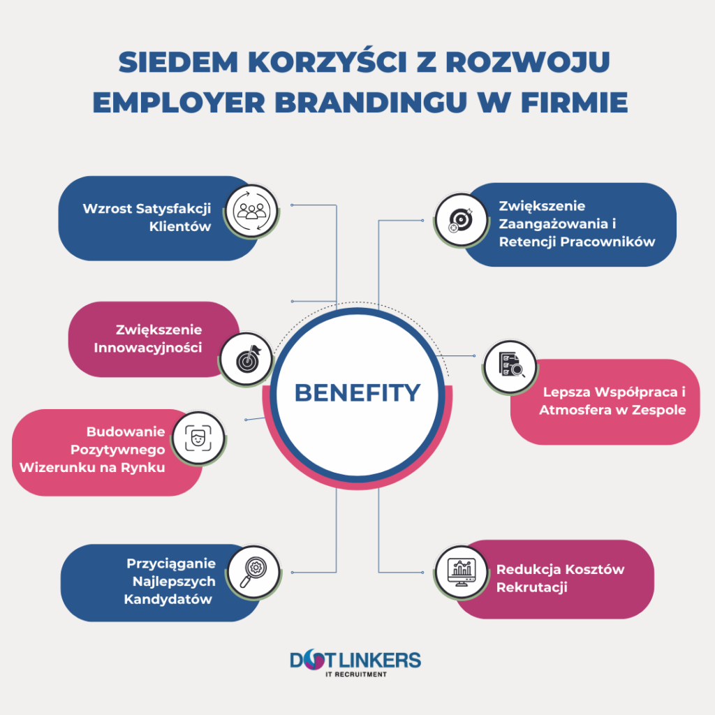 dotLinkers - IT Recruitment Agency | Rola Employer Brandingu w pozyskiwaniu najlepszych Talentów IT