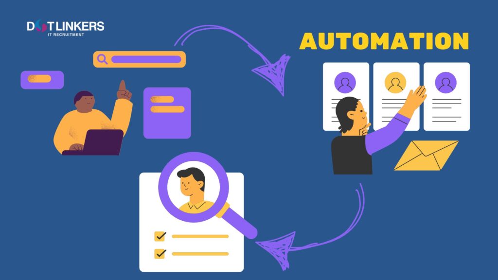 automation recruiting