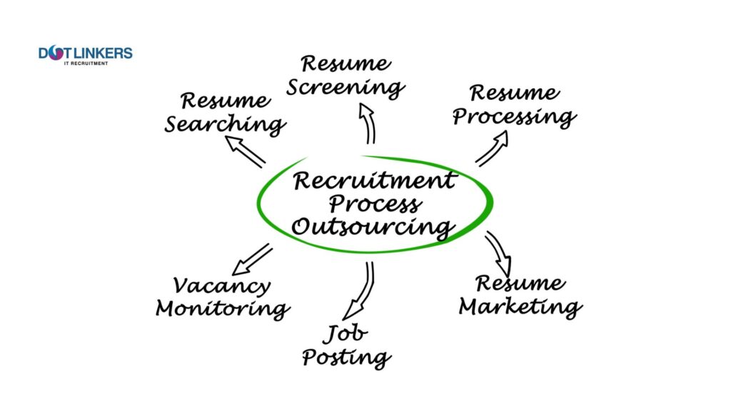 dotLinkers - IT Recruitment Agency | Top 5 korzyści z Outsourcingu Rekrutacji dla Rozwijających się Firm