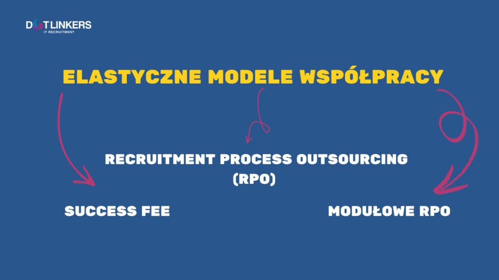 Elastyczne modele współpracy z agencją rekrutacyjną IT