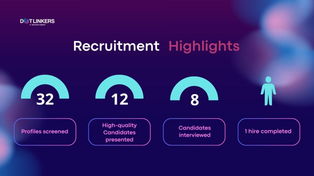 dotLinkers - IT Recruitment Agency | Recruitment Success Story | Staff Applied AI Scientist