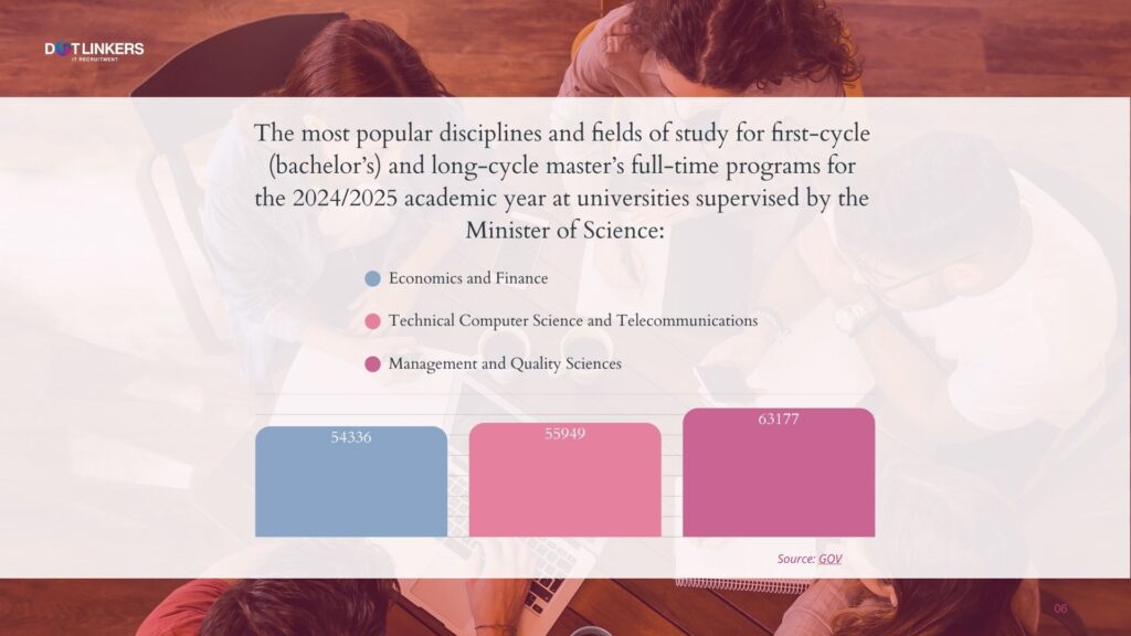 dotLinkers - IT Recruitment Agency | Dostępność wykwalifikowanych specjalistów IT w Polsce dotLinkers - IT Recruitment Agency | Dostępność wykwalifikowanych specjalistów IT w Polsce