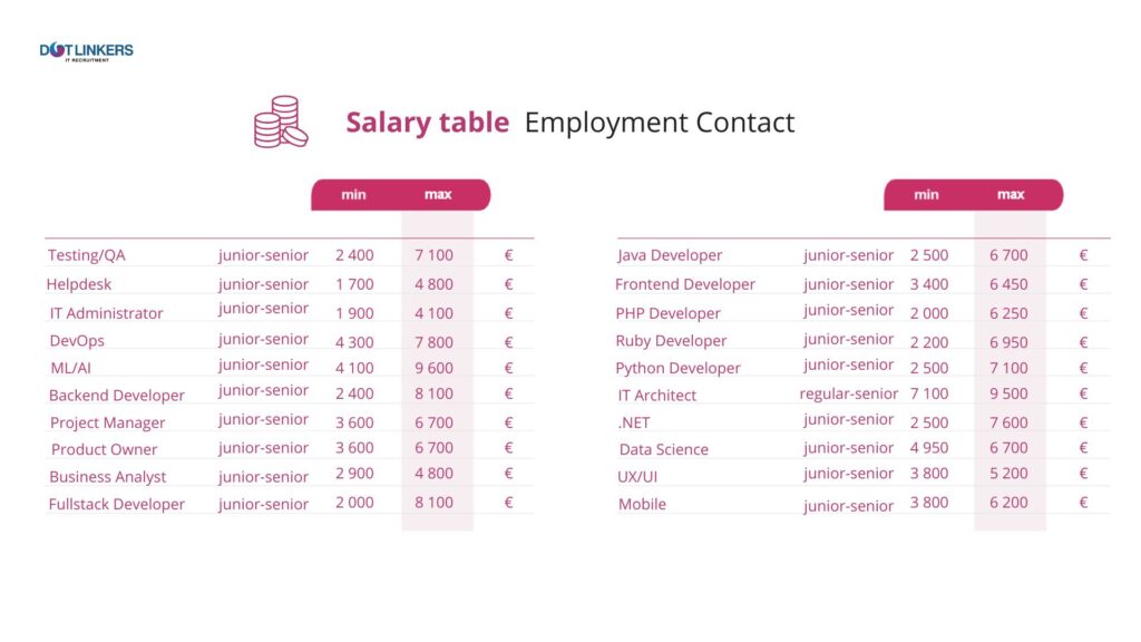 dotLinkers - IT Recruitment Agency | Kluczowe atuty polskiego rynku pracy na tle innych krajów dotLinkers - IT Recruitment Agency | Kluczowe atuty polskiego rynku pracy na tle innych krajów