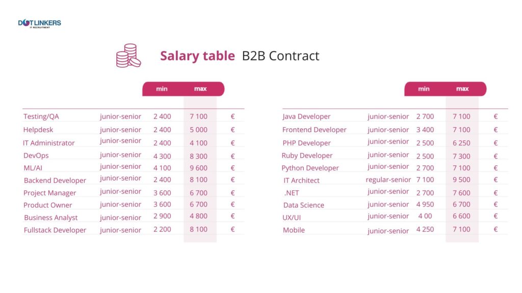 dotLinkers - IT Recruitment Agency | Kluczowe atuty polskiego rynku pracy na tle innych krajów dotLinkers - IT Recruitment Agency | Kluczowe atuty polskiego rynku pracy na tle innych krajów