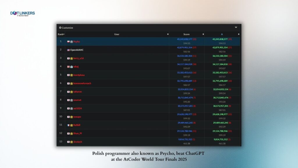 dotLinkers - IT Recruitment Agency | Kluczowe atuty polskiego rynku pracy na tle innych krajów dotLinkers - IT Recruitment Agency | Kluczowe atuty polskiego rynku pracy na tle innych krajów