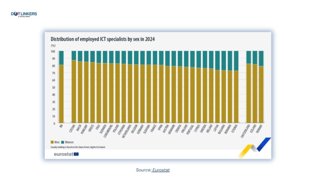 dotLinkers - IT Recruitment Agency | Kluczowe atuty polskiego rynku pracy na tle innych krajów dotLinkers - IT Recruitment Agency | Kluczowe atuty polskiego rynku pracy na tle innych krajów