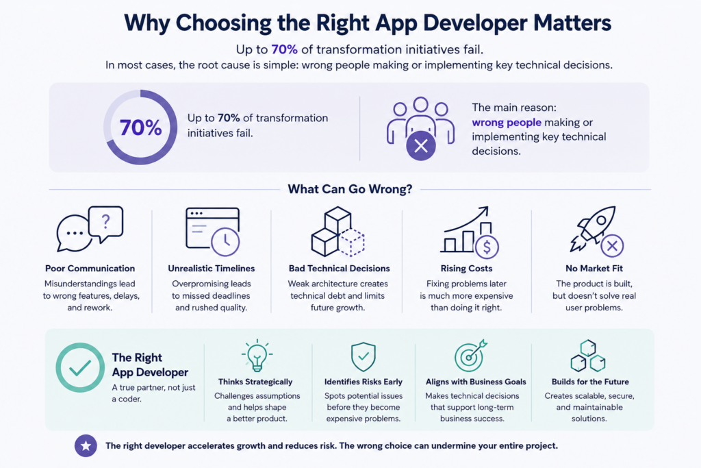 dotLinkers - IT Recruitment Agency | Jak znaleźć odpowiedniego App Developera dla Twojej firmy dotLinkers - IT Recruitment Agency | Jak znaleźć odpowiedniego App Developera dla Twojej firmy