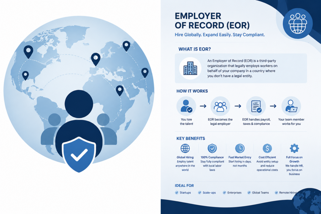 dotLinkers - IT Recruitment Agency | Employer of Record (EOR) – What It Is and When Your Business Should Use EOR Services Employer of Record (EOR) Complete Guide to Global Hiring & EOR Services